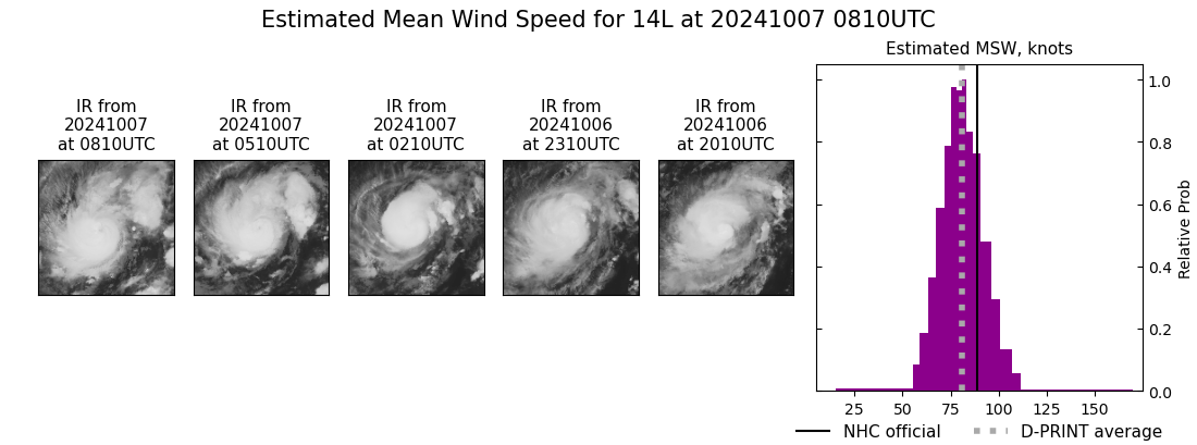 current 14L intensity image