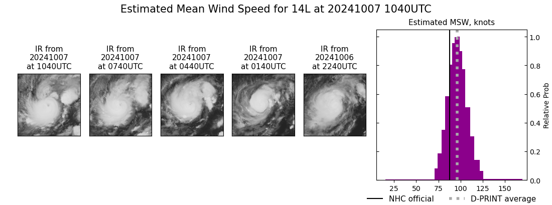 current 14L intensity image