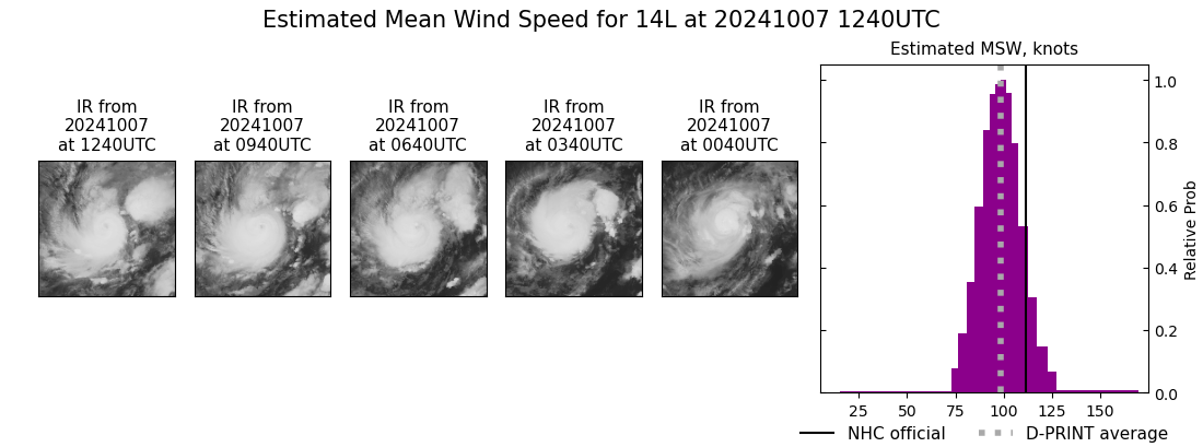 current 14L intensity image