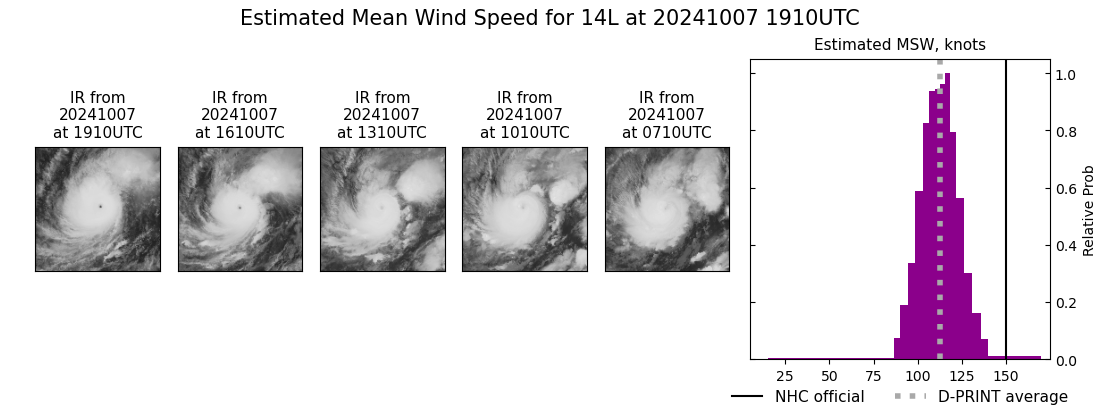 current 14L intensity image