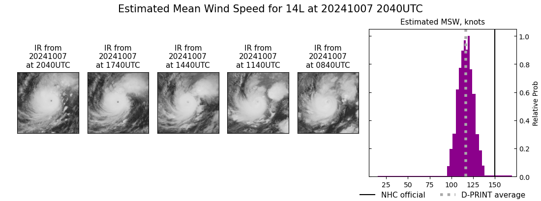 current 14L intensity image