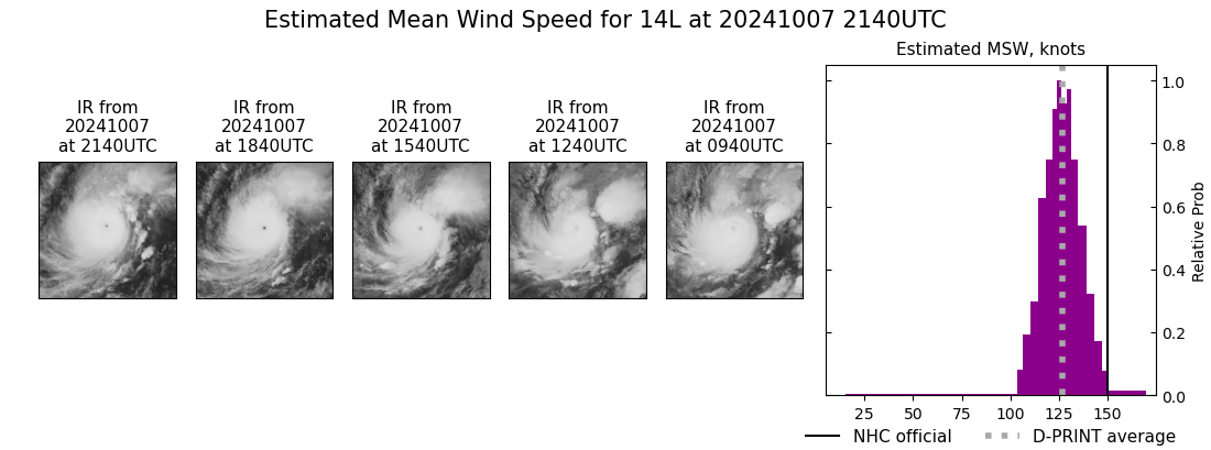 current 14L intensity image