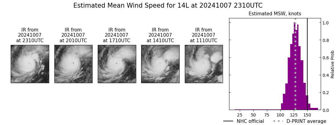 current 14L intensity image