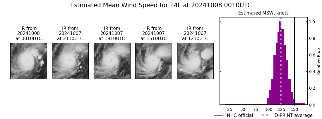 current 14L intensity image