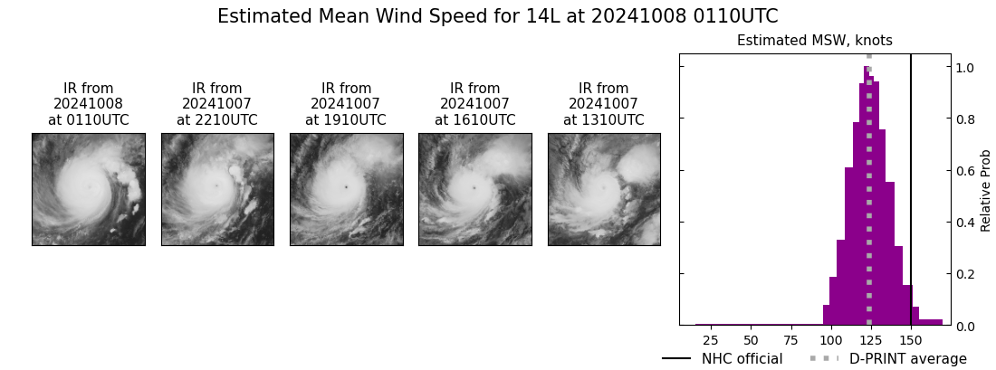 current 14L intensity image