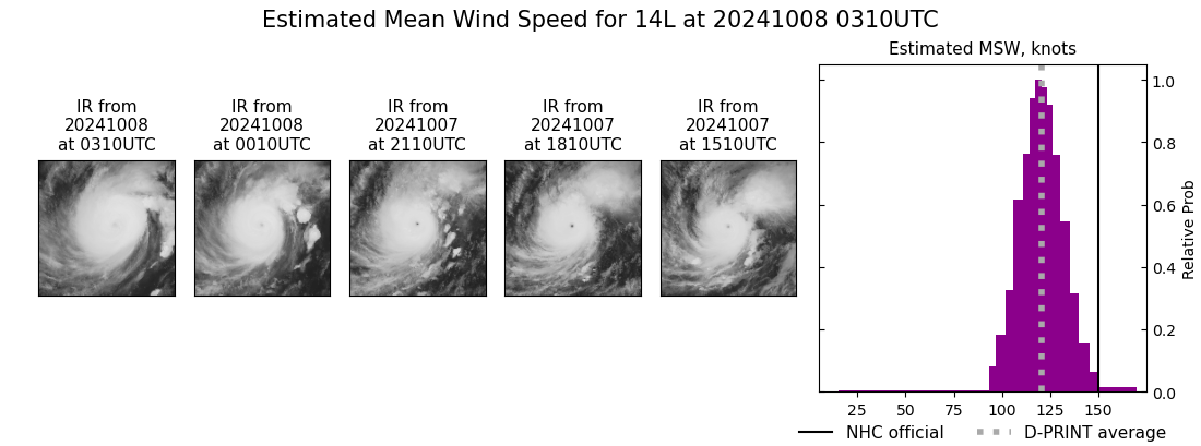 current 14L intensity image