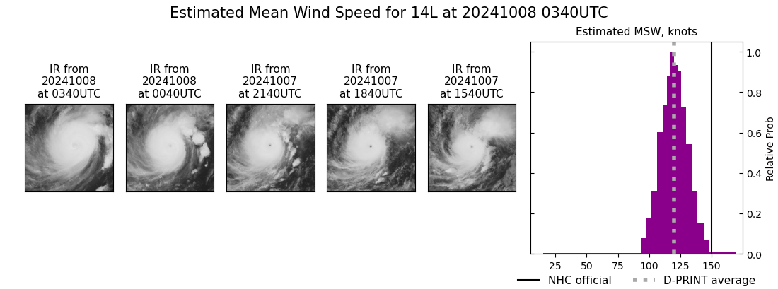 current 14L intensity image