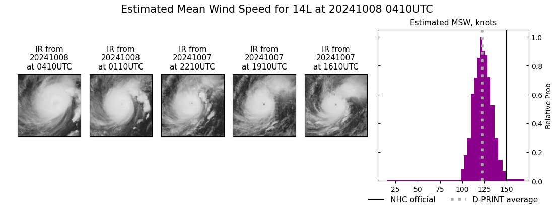 current 14L intensity image