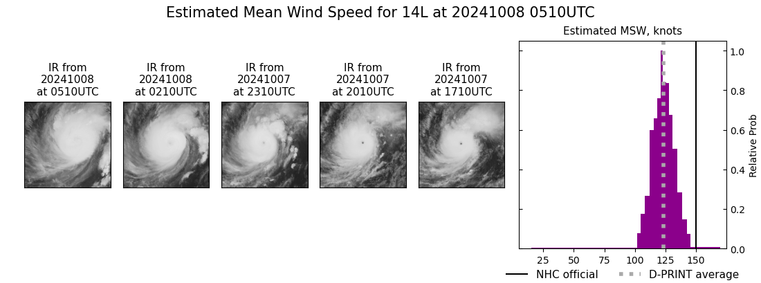 current 14L intensity image