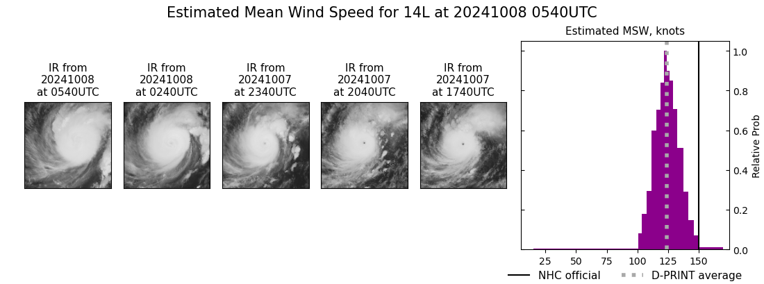 current 14L intensity image