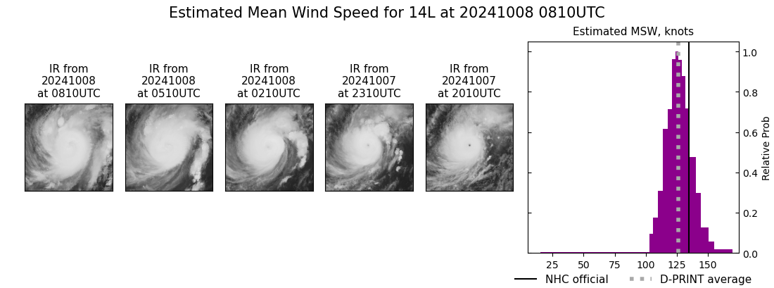 current 14L intensity image