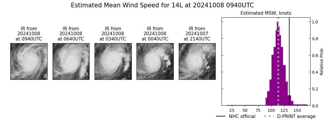 current 14L intensity image