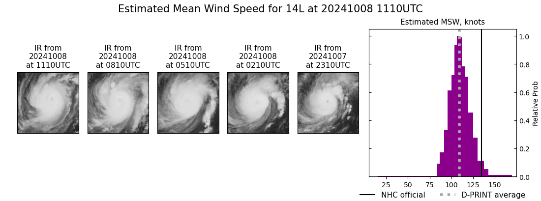 current 14L intensity image