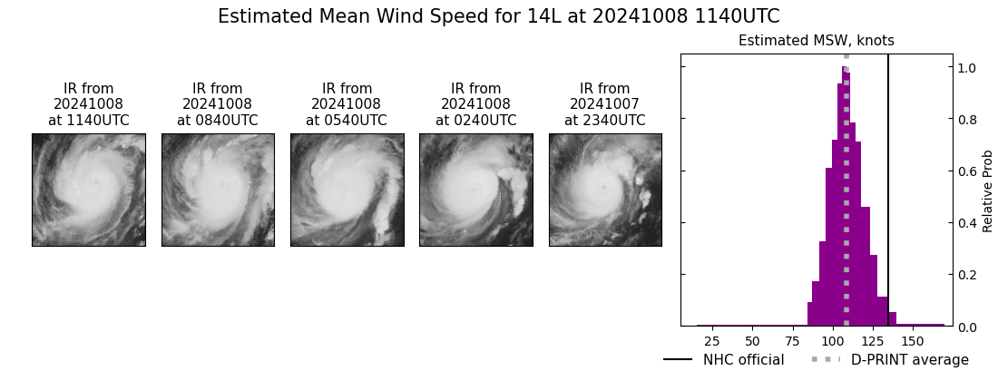 current 14L intensity image