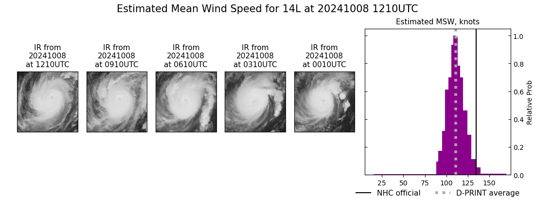 current 14L intensity image