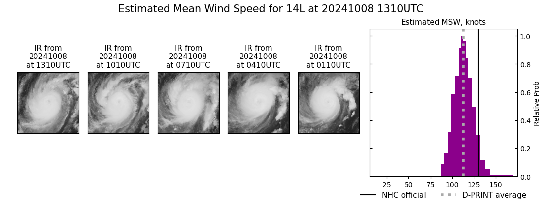 current 14L intensity image