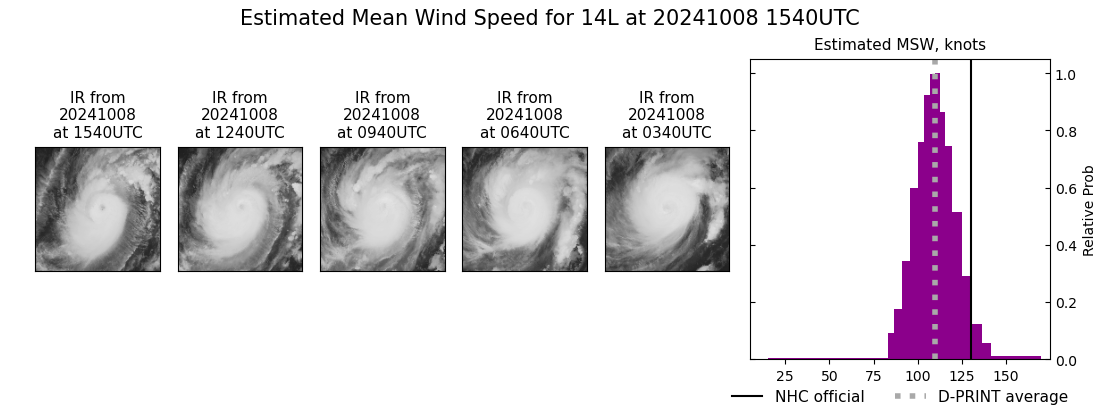 current 14L intensity image