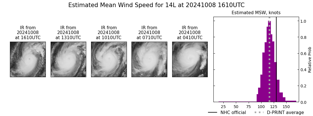 current 14L intensity image