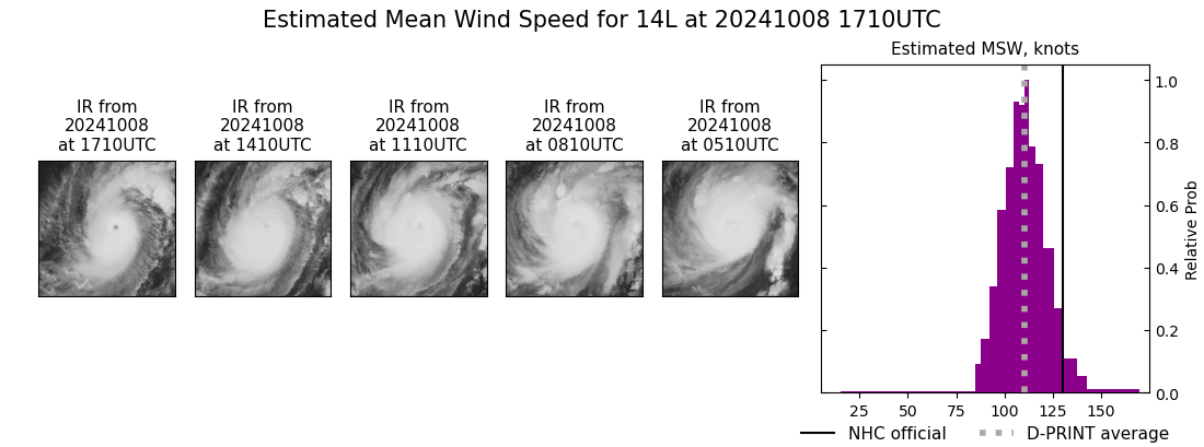 current 14L intensity image