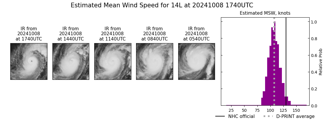 current 14L intensity image