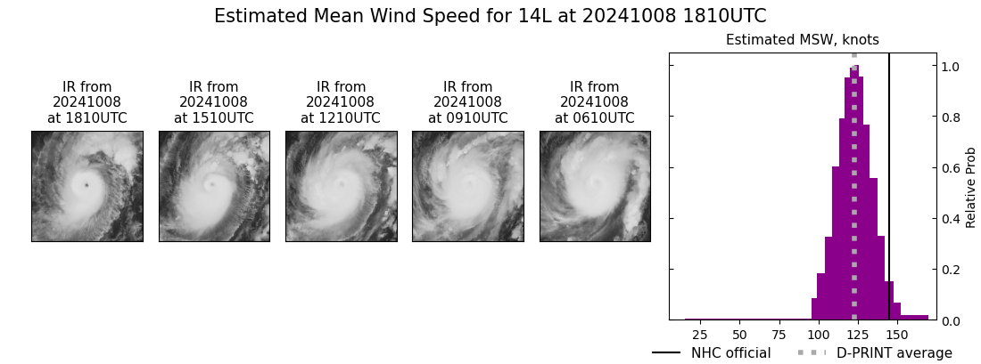 current 14L intensity image