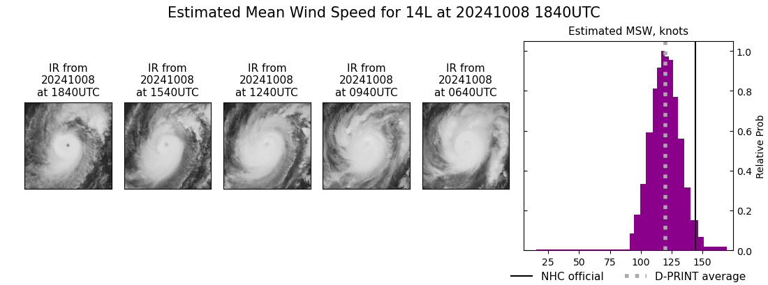 current 14L intensity image