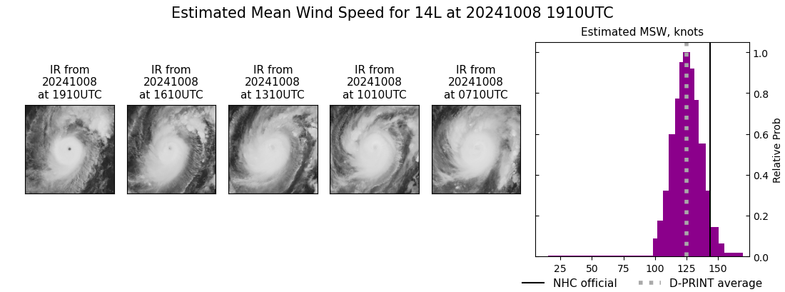 current 14L intensity image