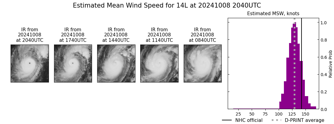 current 14L intensity image