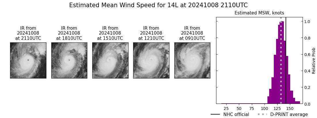 current 14L intensity image