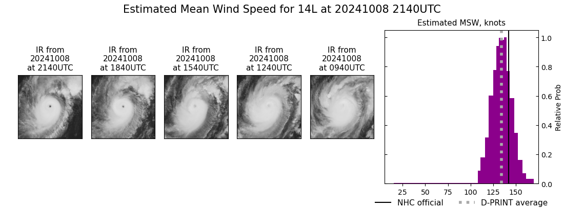 current 14L intensity image