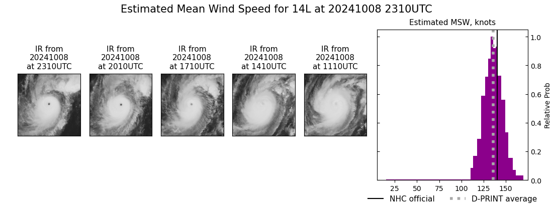 current 14L intensity image