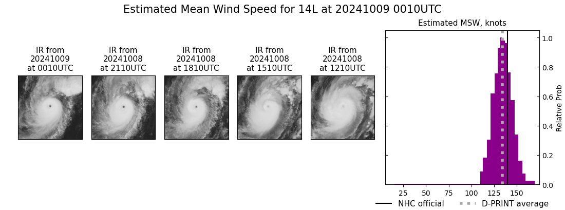 current 14L intensity image