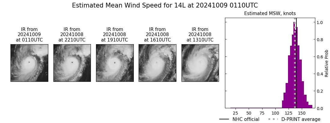 current 14L intensity image