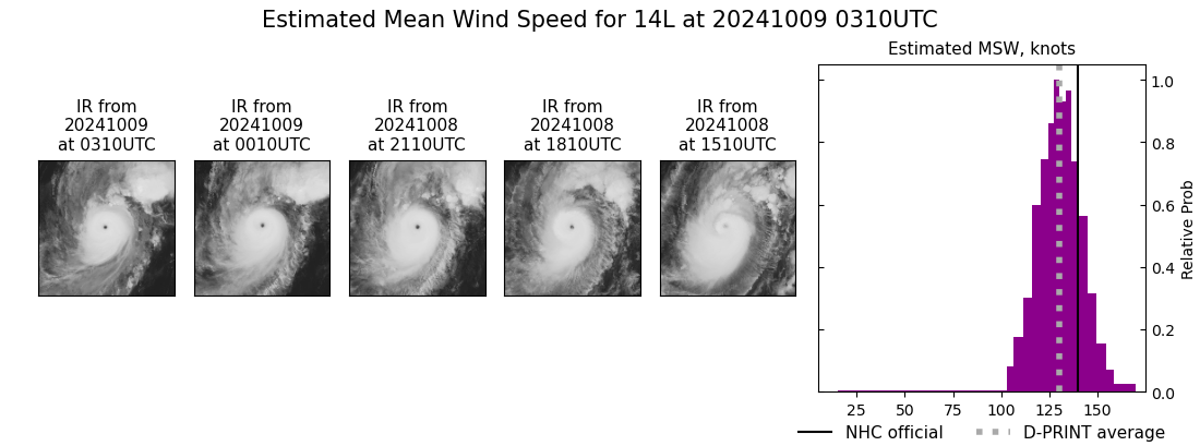 current 14L intensity image