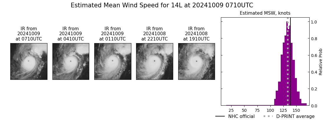 current 14L intensity image