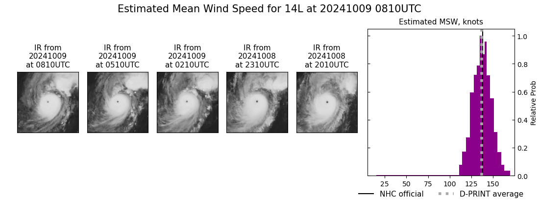 current 14L intensity image