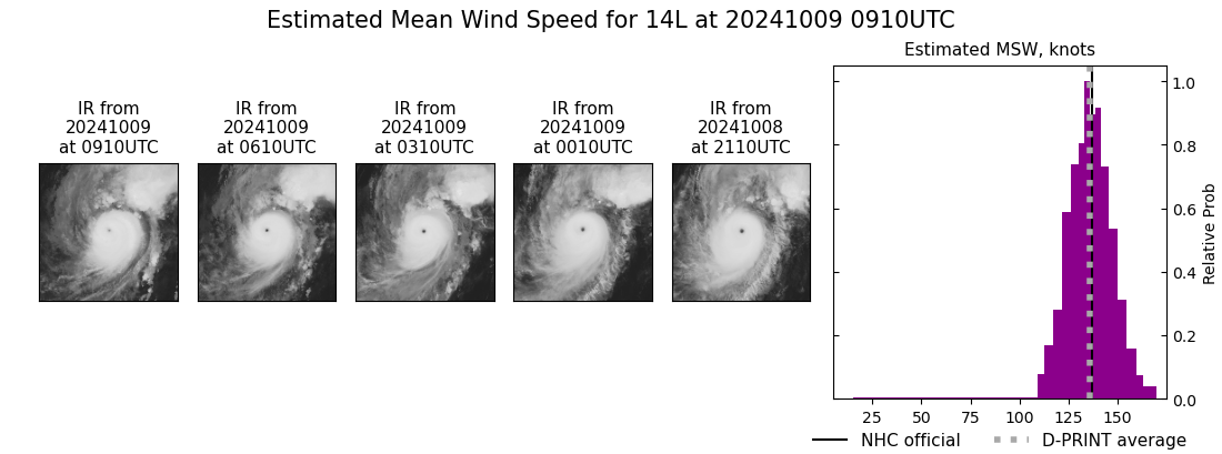 current 14L intensity image