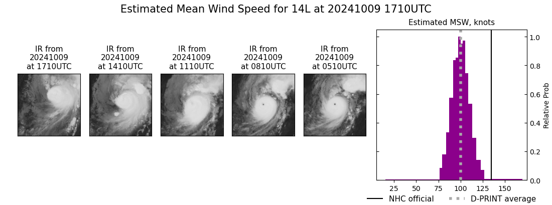 current 14L intensity image