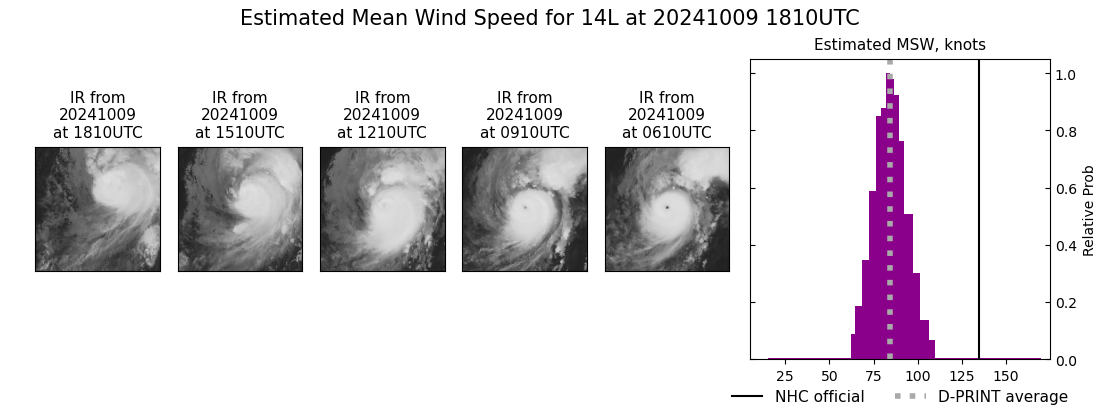 current 14L intensity image