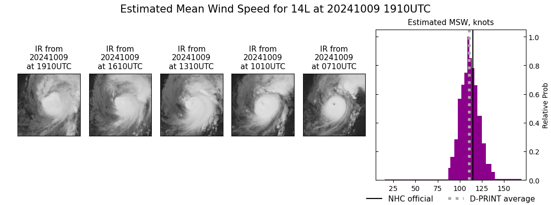 current 14L intensity image