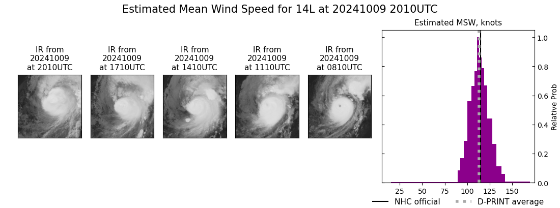 current 14L intensity image