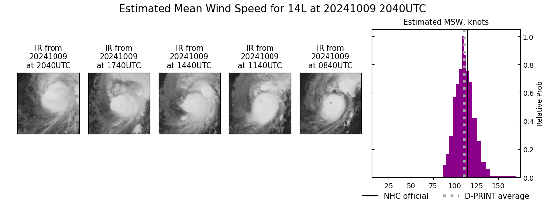 current 14L intensity image