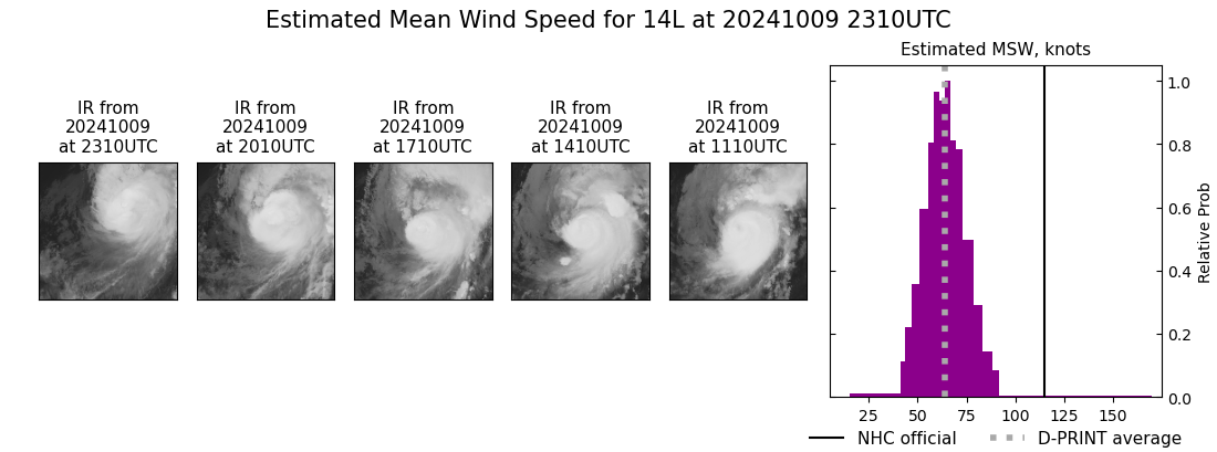 current 14L intensity image