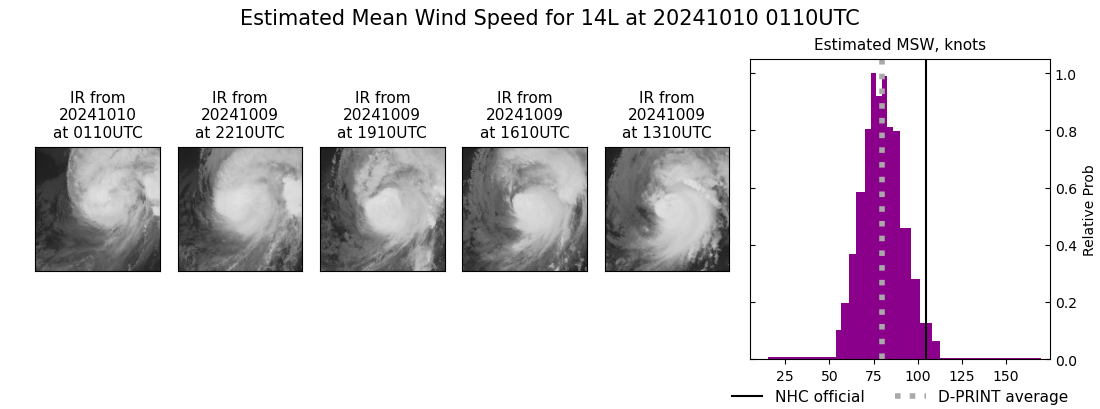 current 14L intensity image