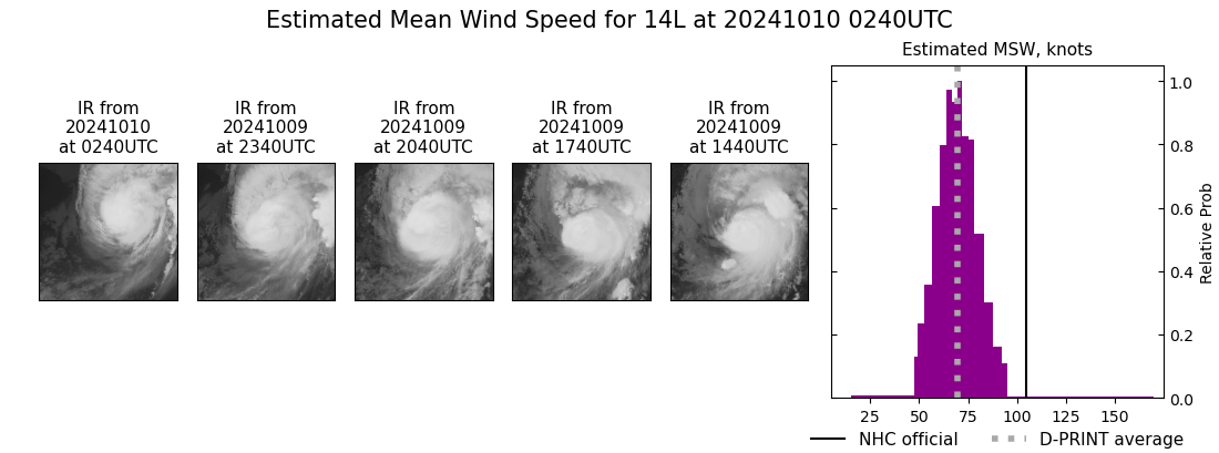 current 14L intensity image