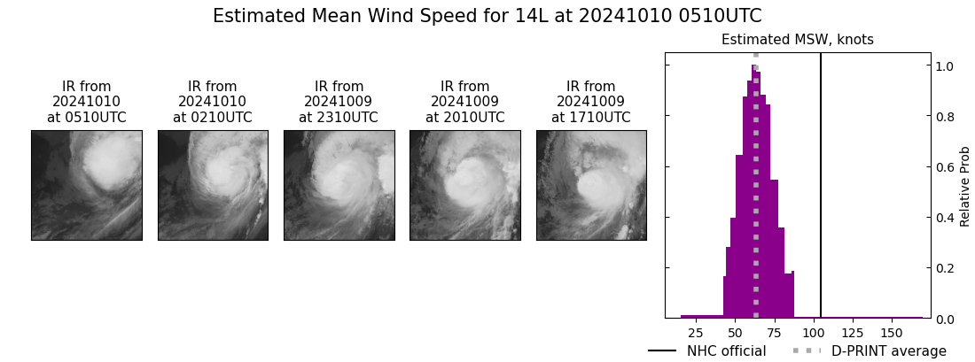 current 14L intensity image