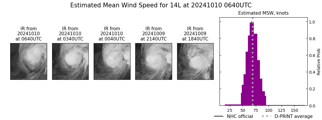 current 14L intensity image