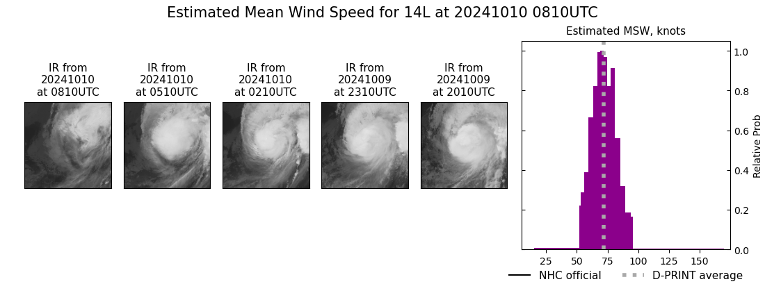 current 14L intensity image