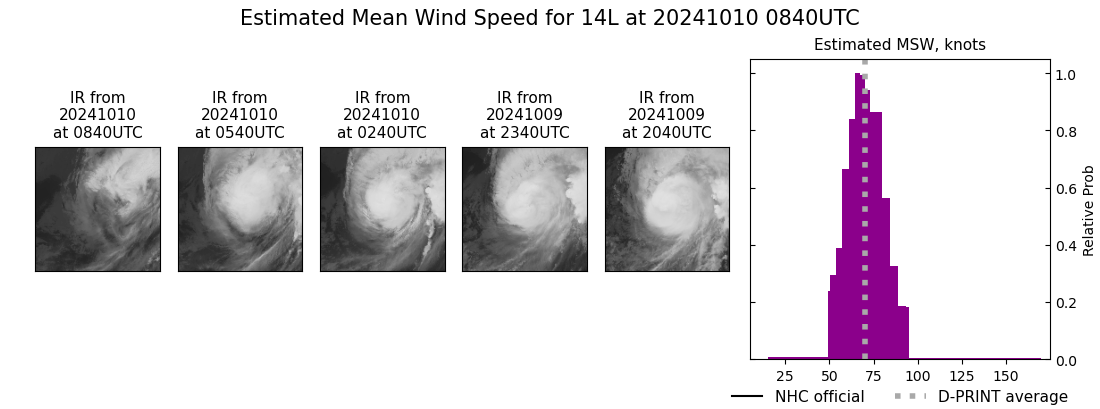 current 14L intensity image