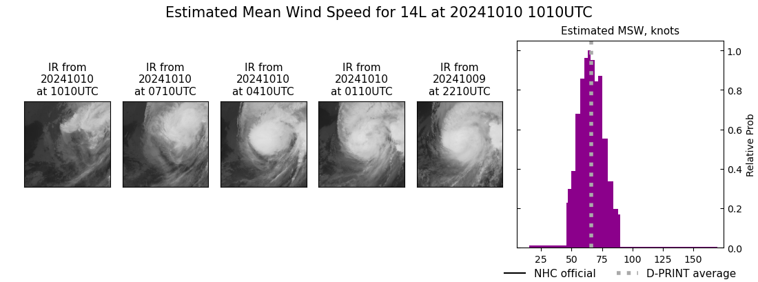 current 14L intensity image